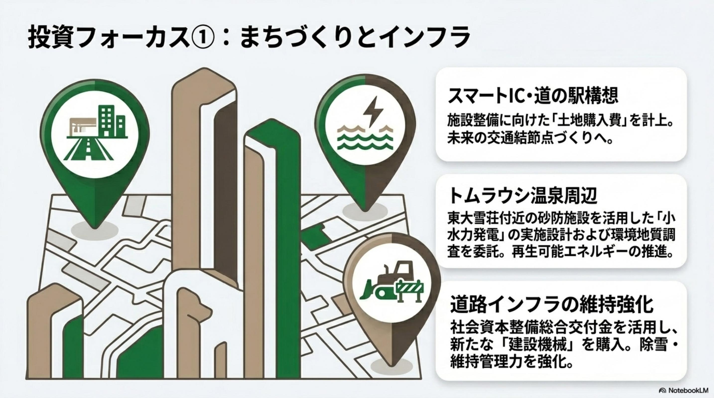 スライド 9 ページ目