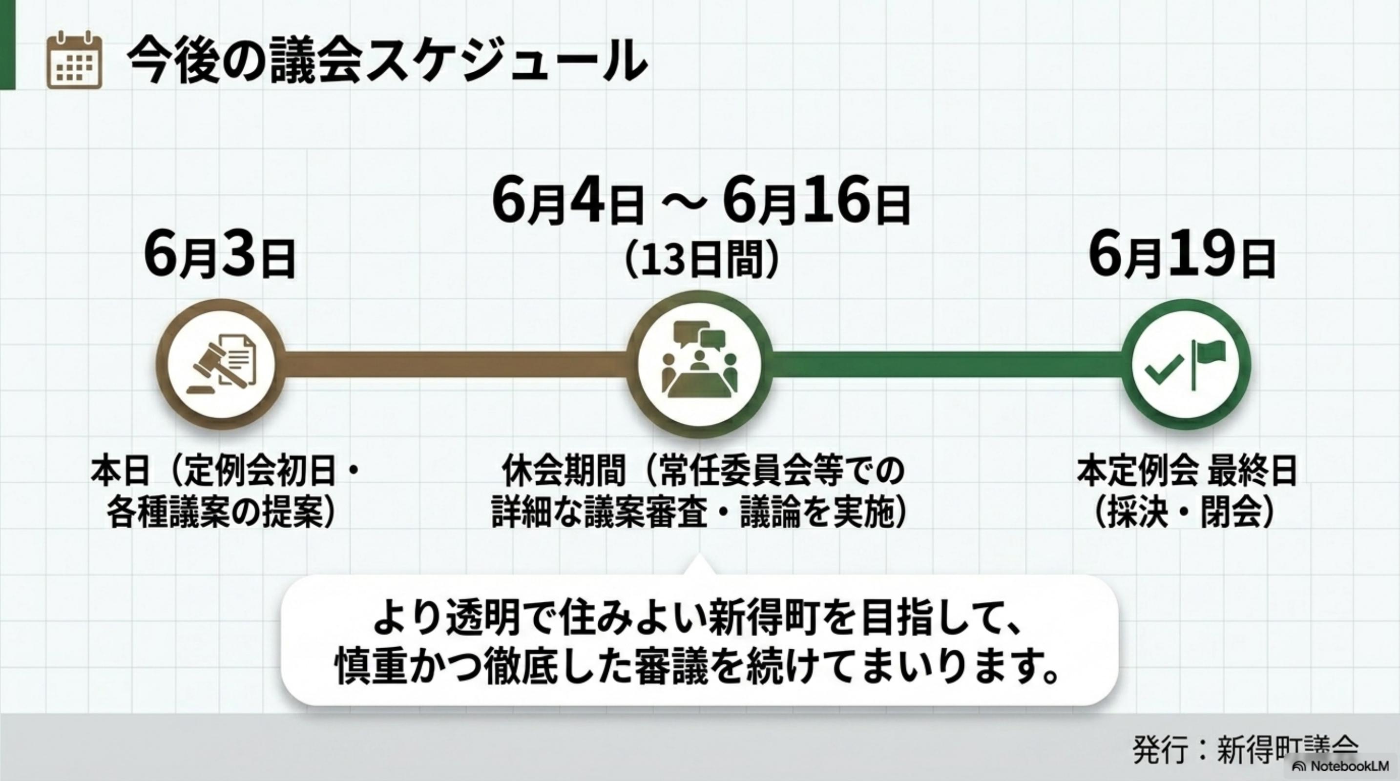 スライド 12 ページ目